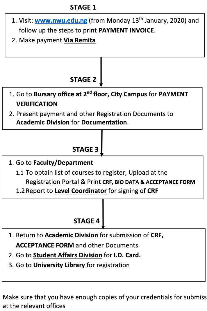 NWU Registration Procedure for New/Returning Students 2019/2020