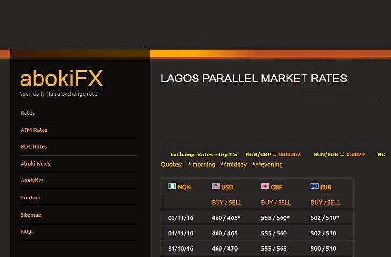 todays exchange rate aboki forex