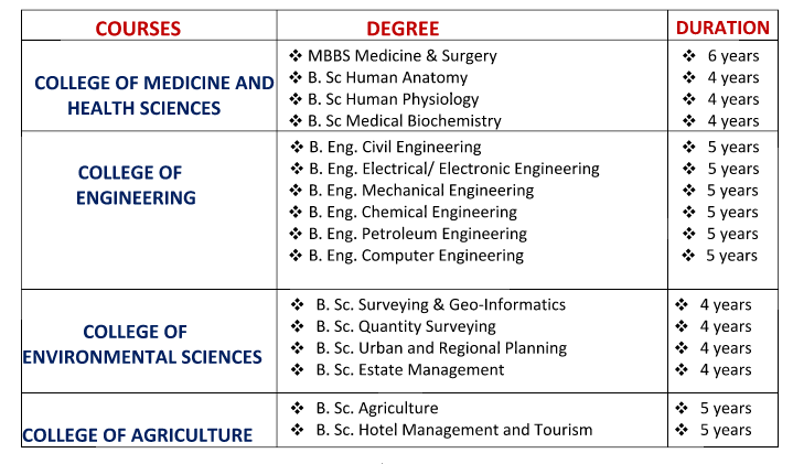 Gregory University Courses And Requirements Full List Of Courses gregory-university-courses-and-requirements-full-list-of-courses
