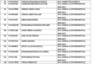 BOSU Admission List