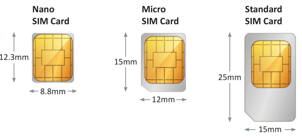 10 Differences Between Micro and Nano SIM Cards