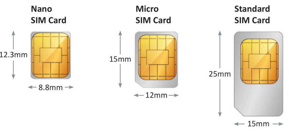 Нано сим карта и микро сим отличия