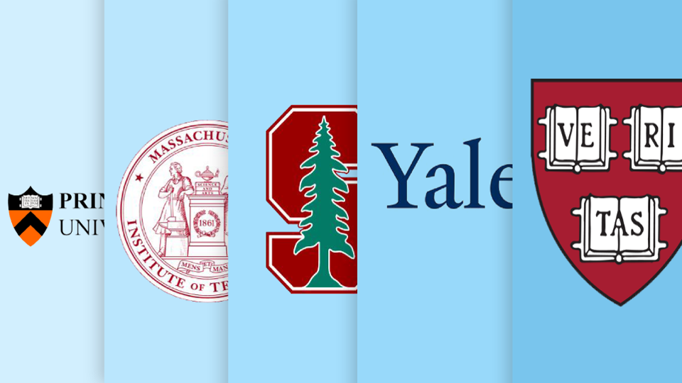 Yale University Rankings op Forbes