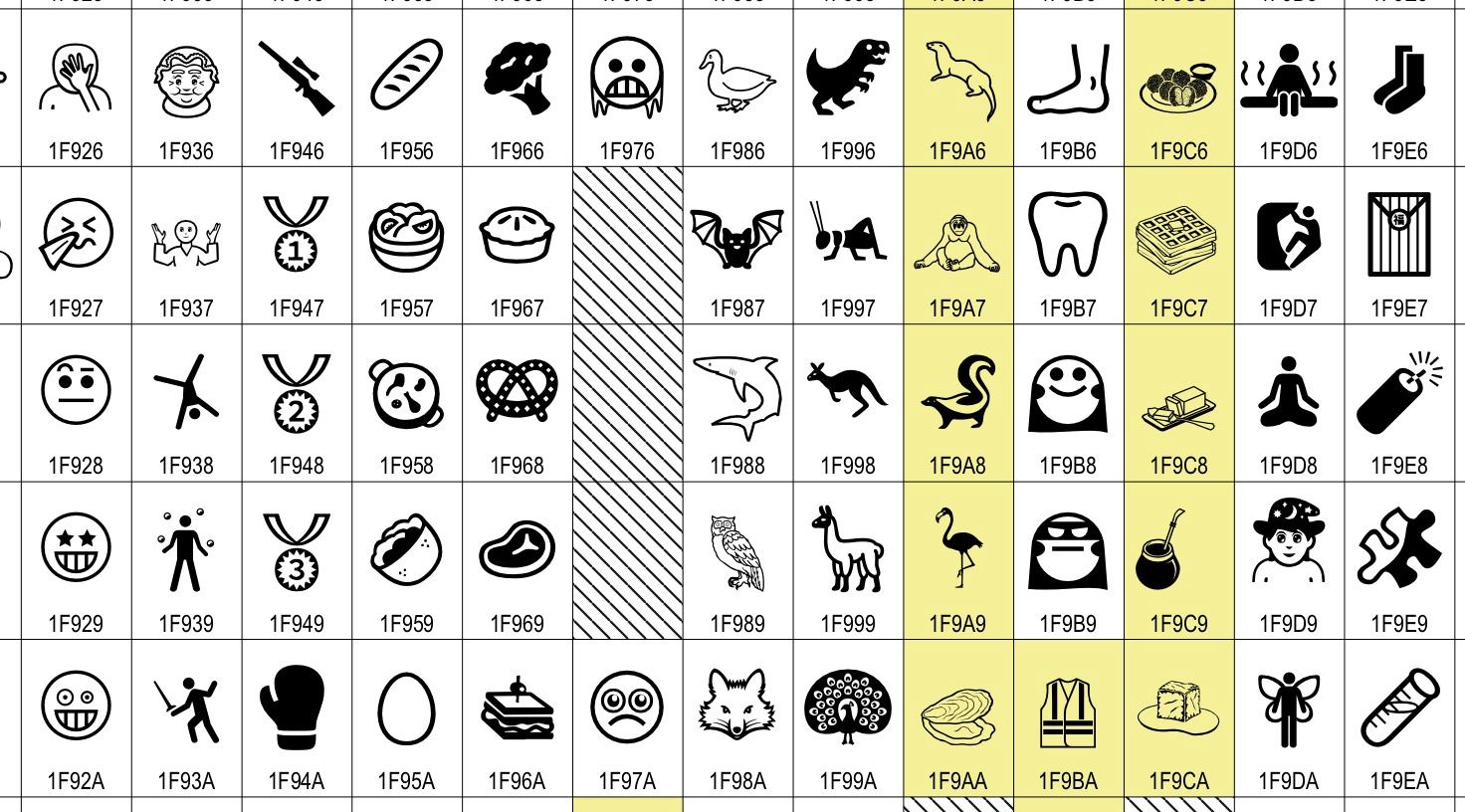 Unicode font converter - sanyao