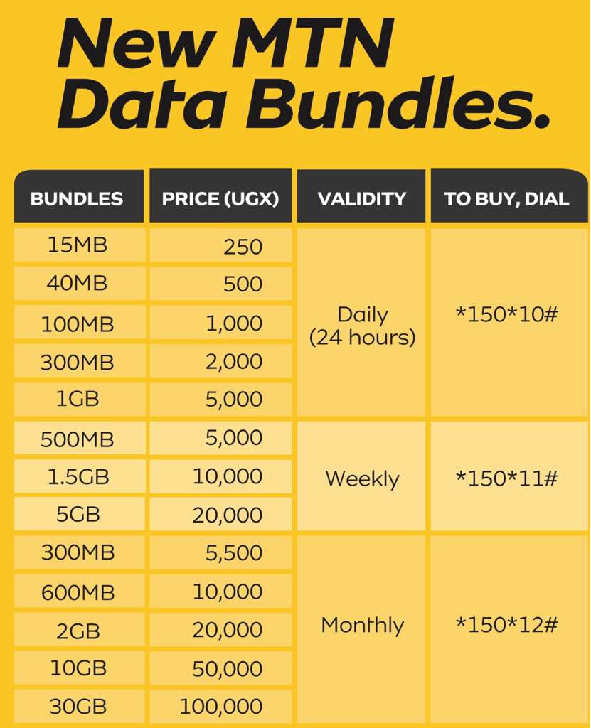 MTN Data Bundles 2021 Checkout Cheap MTN Internet Bundles