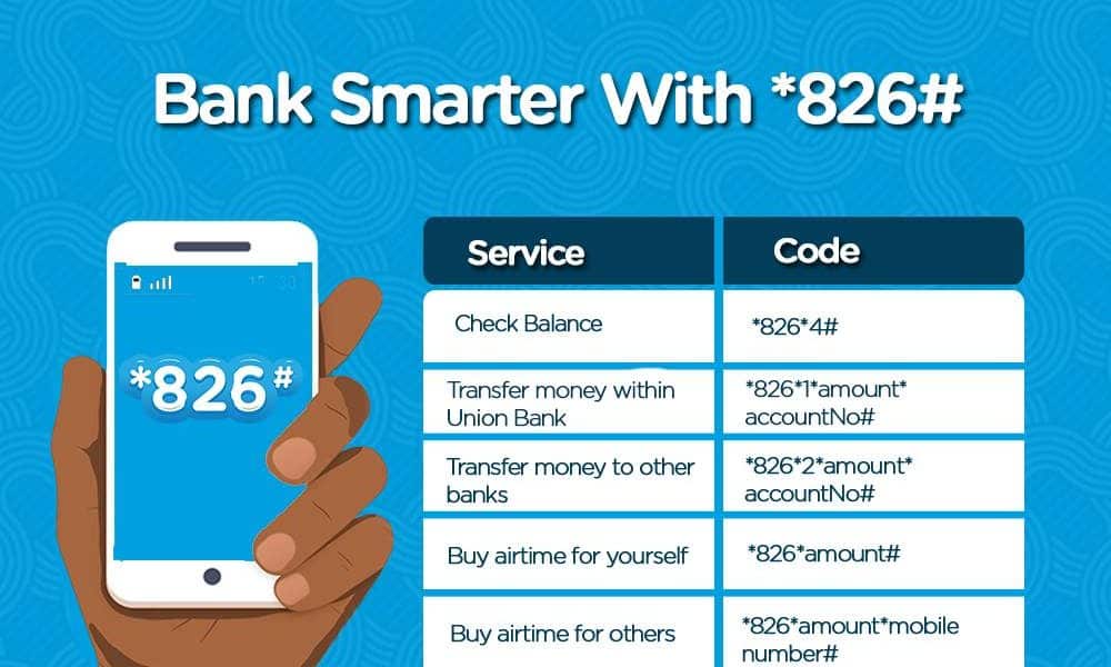 Union Bank Transfer Code *826#, See How to Register Here | FAQs