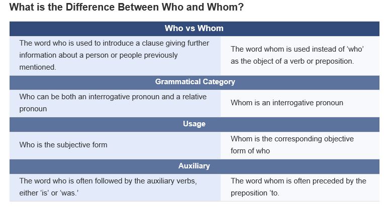 10 Notable Differences Between Who And Whom With Examples Current School News
