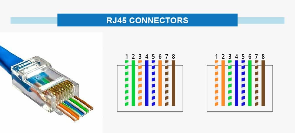 Types of Cat 5 Ethernet Cables