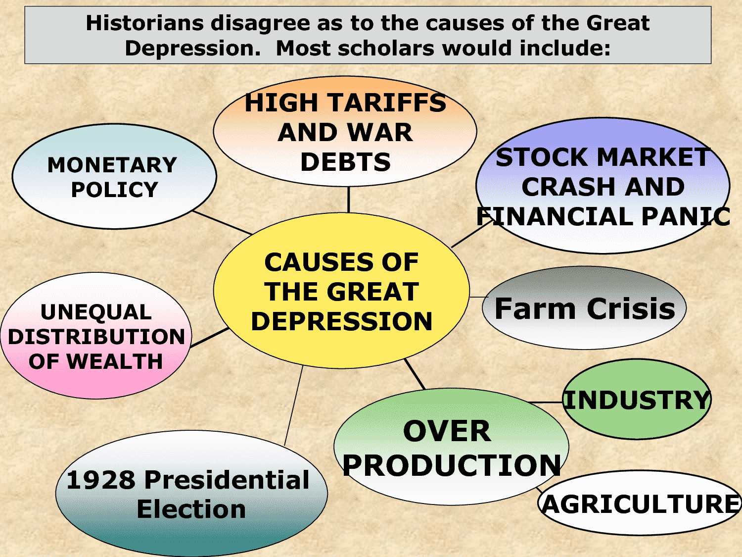 causes of the great depression essay