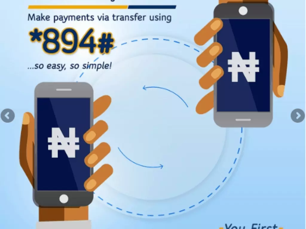 FirstBank Transfer Code in Nigeria | Register & Use USSD Code