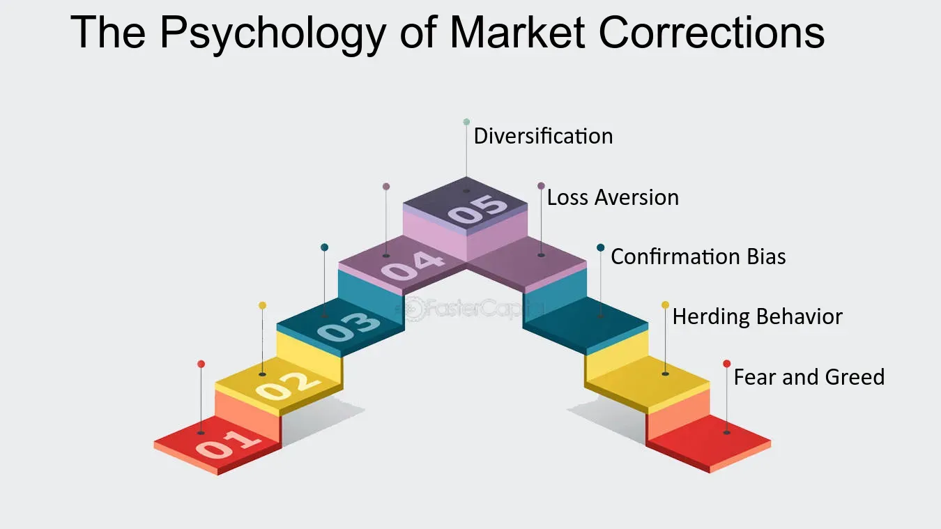 The Psychological Component In the Market Hikes