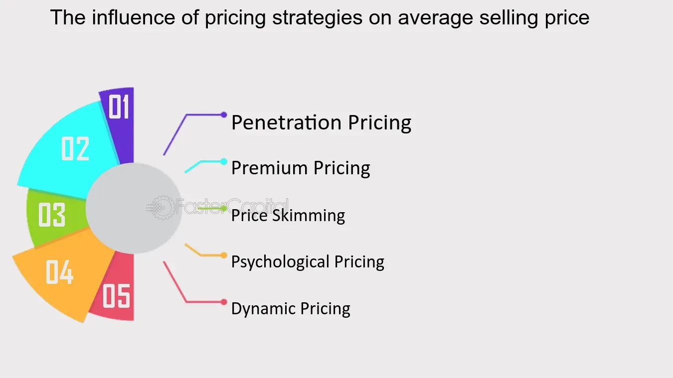 Does Average Signal Influence Pricing Data?